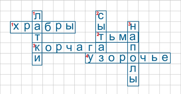 ��������� � ����������� ������� �� ������������� ����������