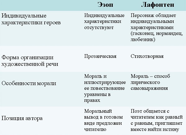 �������� ����� ����� � ��������� "������ � ��������"